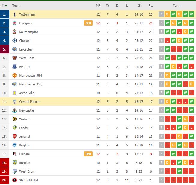 Tottenham chia điểm đáng tiếc trước Crystal Palace - Ảnh 11.