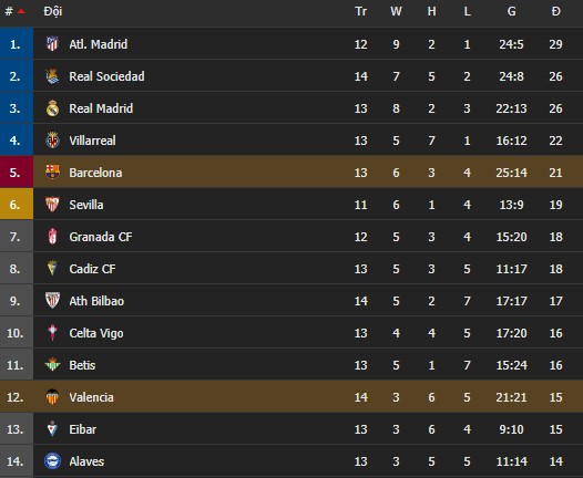Messi cân bằng kỉ lục của Pele, Barca vẫn bị cầm hòa trên sân nhà - Ảnh 7.