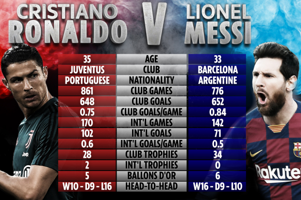 Messi sa sút, nhưng Ronaldo sẽ giúp anh đứng dậy - Ảnh 2.