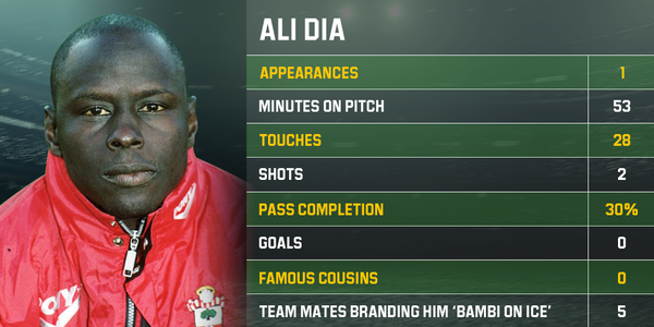 Ali Dia và cú lừa kinh điển trong lịch sử Ngoại hạng Anh, khi ra sân 53 phút mà không biết chơi bóng - Ảnh 4.