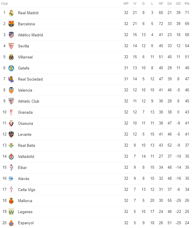 Thắng dễ Espanyol, Real tiến thêm một bước dài đến ngôi vô địch La Liga - Ảnh 4.