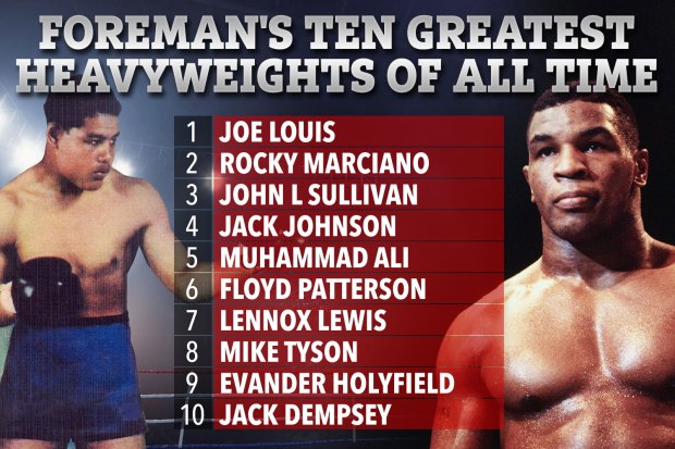 Huyền thoại George Foreman gây tranh cãi với BXH 10 tay đấm hạng nặng xuất sắc nhất lịch sử: Muhammad Ali ở vị trí thấp đến bất ngờ, Tyson Fury cũng không có tên - Ảnh 2.