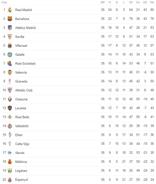Real tiếp tục thắng dễ theo cùng một kịch bản, chức vô địch La Liga chỉ còn cách 2 trận đấu nữa - Ảnh 5.