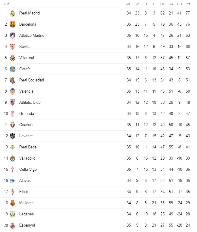 Barca nhọc nhằn đánh bại Espanyol trong trận cầu có số thẻ đỏ nhiều hơn bàn thắng - Ảnh 6.