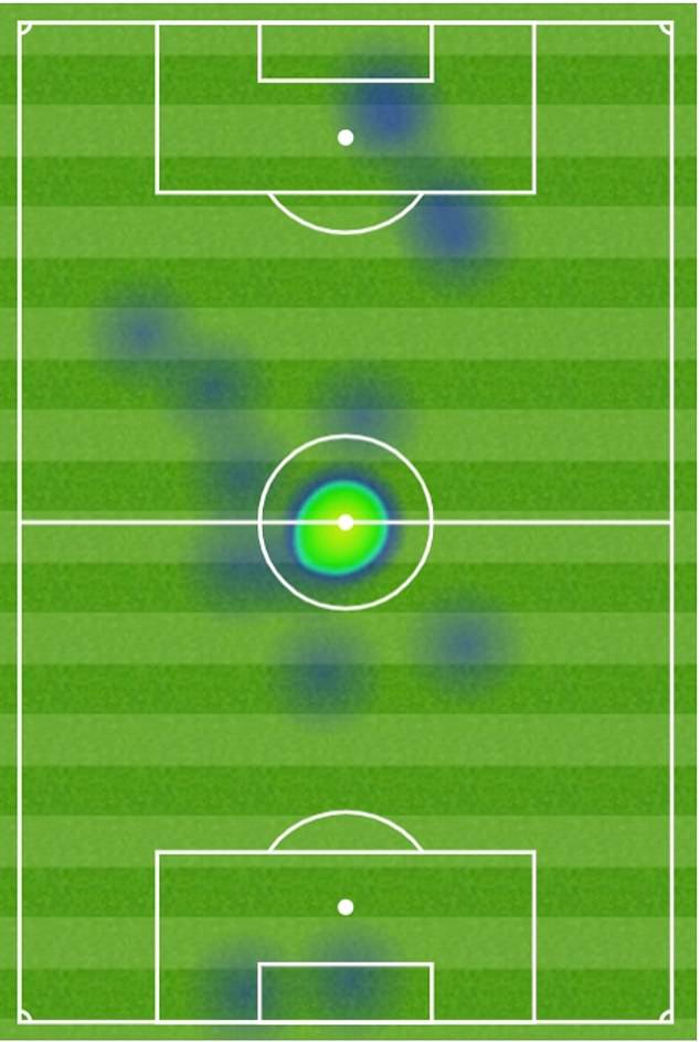 Biểu đồ nhiệt thê thảm của Luis Suarez, người dành cả hiệp 1 để đưa bóng về vạch xuất phát - Ảnh 1.