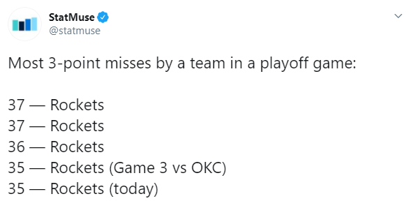 Phản ứng của cả giới bóng rổ khi Houston Rockets lập kỷ lục &quot;quăng gạch&quot; và để OKC Thunder quân bình tỉ số tại series Playoffs  - Ảnh 1.