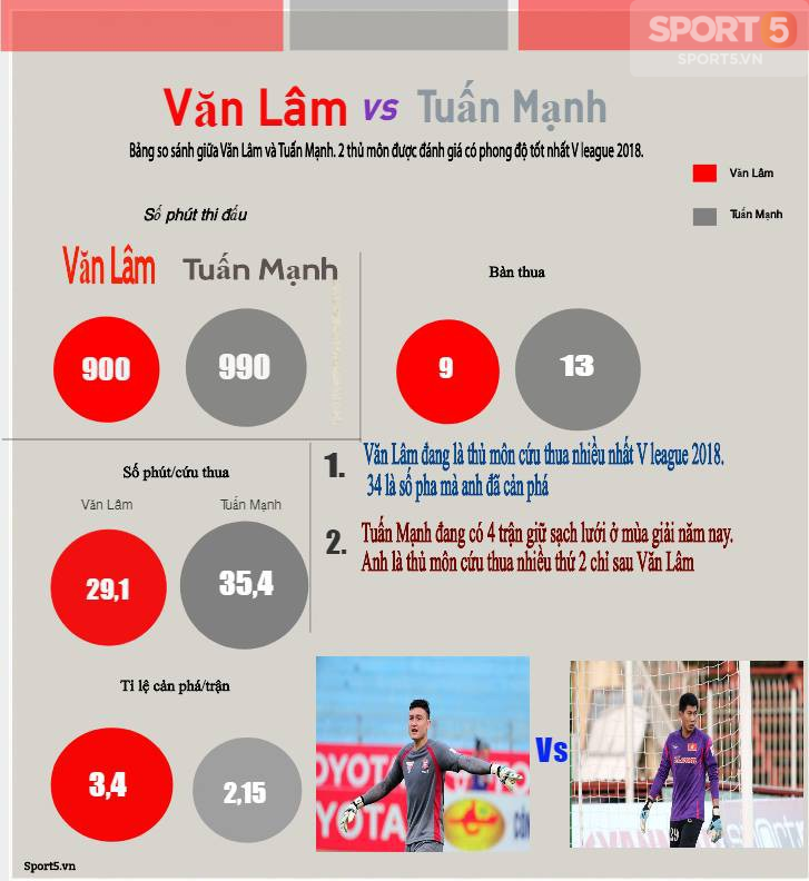 Đặng Văn Lâm: Manuel Neuer phiên bản Việt - Ảnh 2.