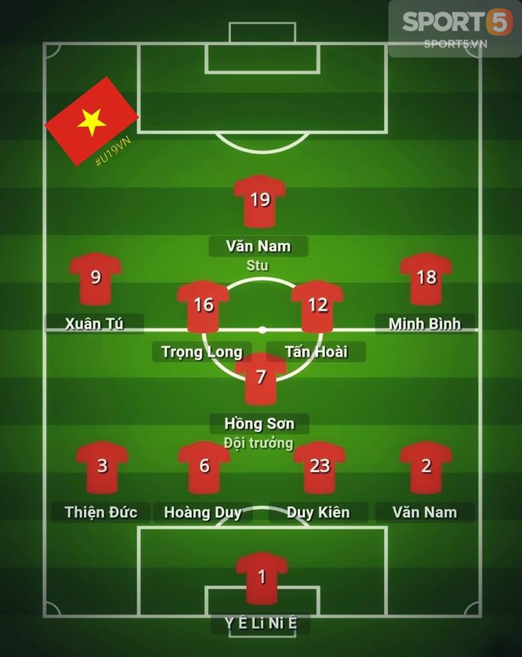 U19 Việt Nam 5-0 U19 Philipines: Chiến thắng thuyết phục - Ảnh 1.