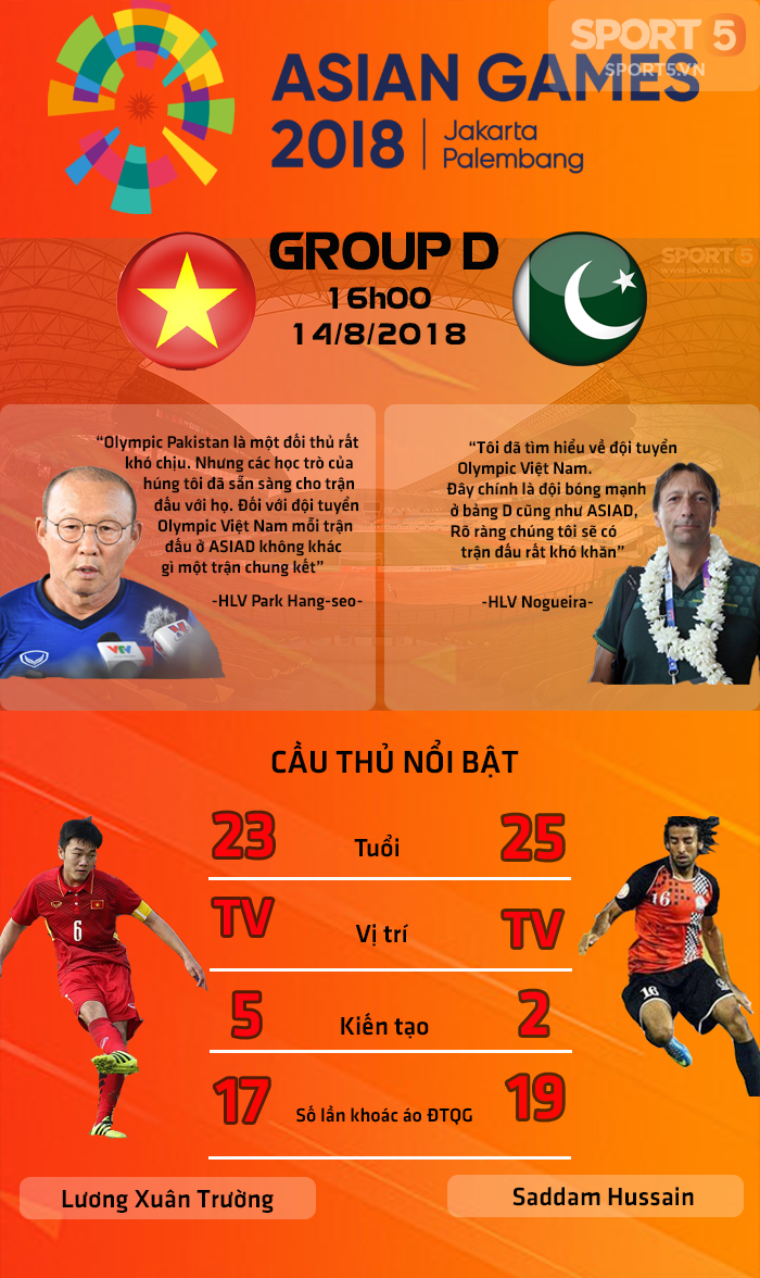 Olympic Việt Nam - Olympic Pakistan: Trận cầu “6 điểm” cho mục tiêu tiến xa ở ASIAD  - Ảnh 3.