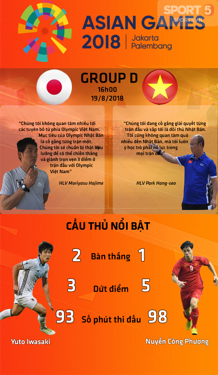 Olympic Việt Nam vs Olympic Nhật Bản: Kịch bản nào giành cho Olympic Việt Nam? - Ảnh 5.
