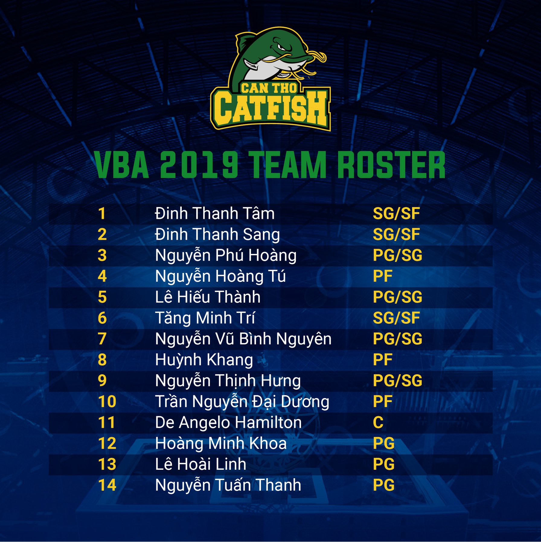 VBA công bố danh sách đội hình thi đấu các đội cho mùa giải mới (Phần 1) - Ảnh 1.
