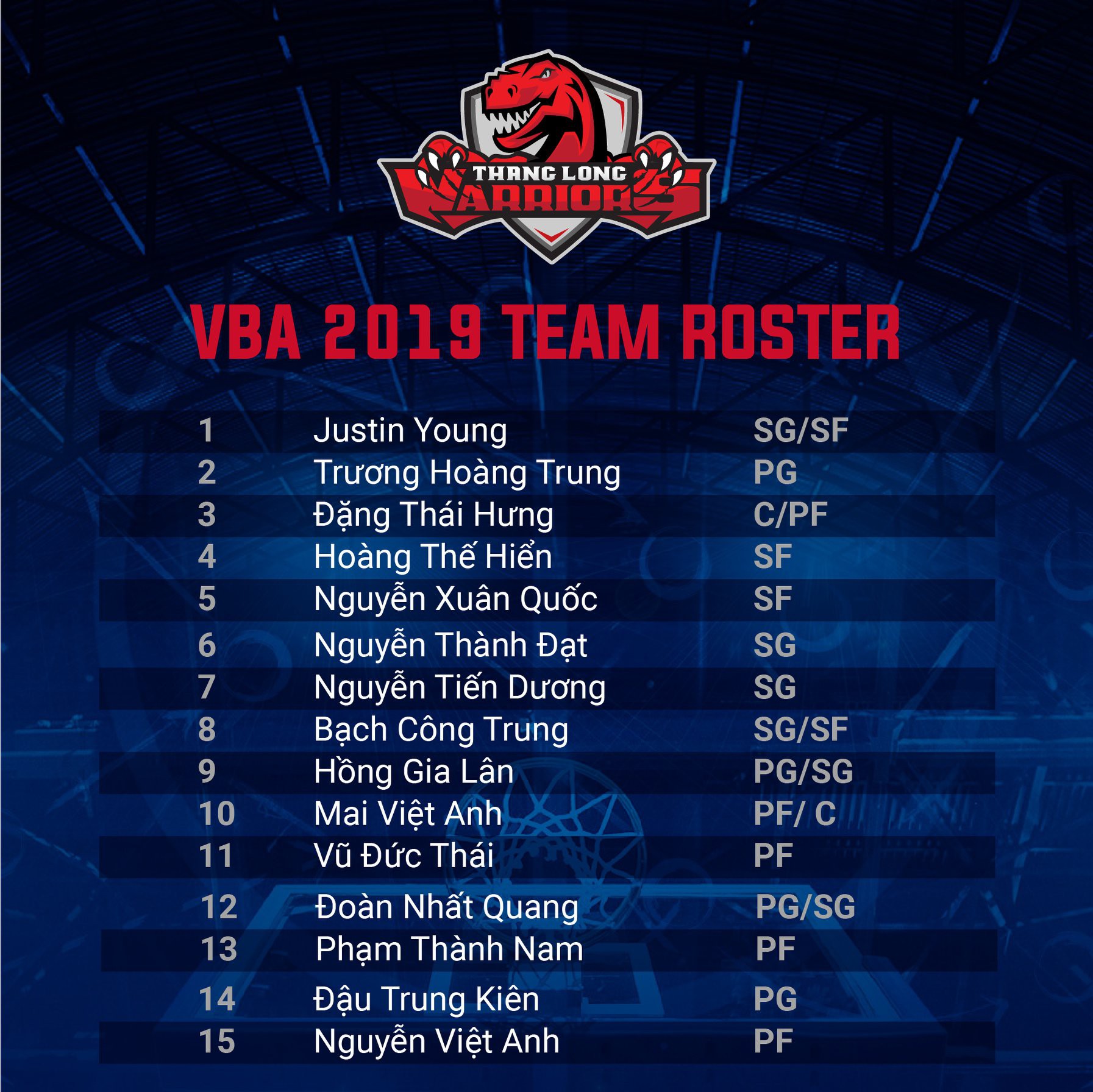 VBA công bố danh sách đội hình thi đấu các đội cho mùa giải mới (Phần 1) - Ảnh 3.