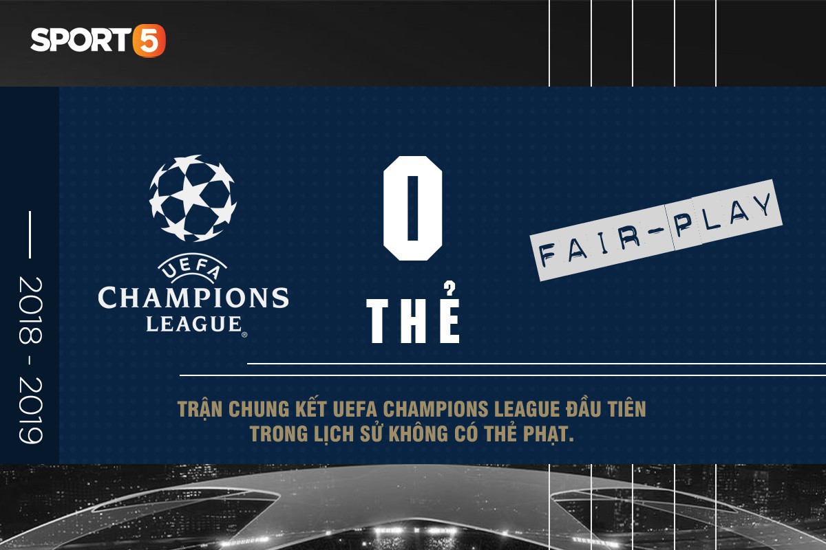 Những con số ấn tượng ở UEFA Champions League 2018/2019 - Ảnh 6.
