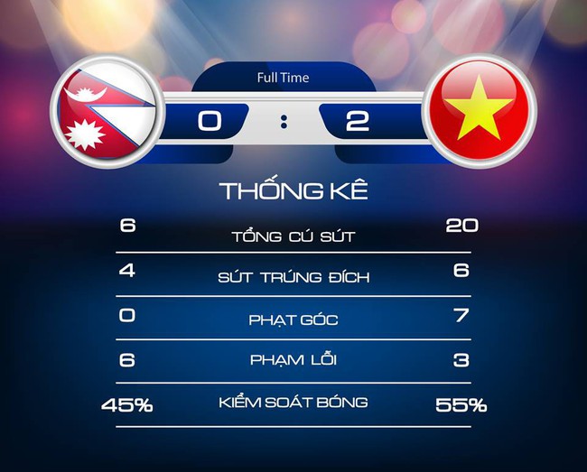 Hạ Nepal 2-0, Olympic Việt Nam sớm giành vé vào vòng 1/8 - Ảnh 2.