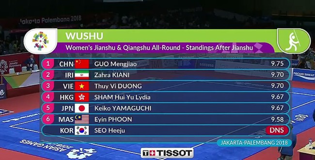 ASIAD ngày 19/8: Đoàn thể thao Việt Nam giành 2 huy chương - Ảnh 14.