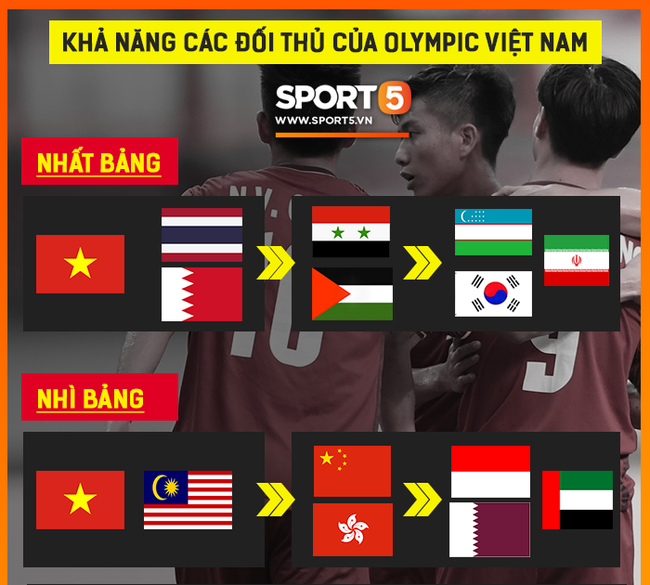 Olympic Việt Nam vs Olympic Nhật Bản: Kịch bản nào giành cho Olympic Việt Nam? - Ảnh 4.