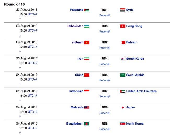 Olympic Việt Nam sẽ chạm trán Bahrain ở vòng 1/8 ASIAD 18 - Ảnh 2.