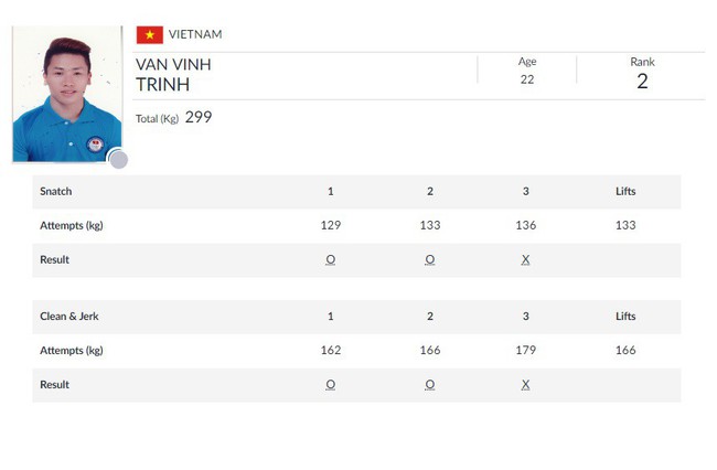 ASIAD ngày 21/8: Kình ngư Ánh Viên thảm bại ở vòng chung kết - Ảnh 17.