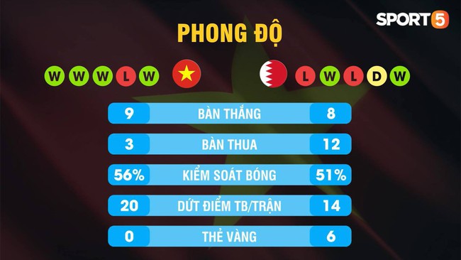 Olympic Việt Nam vs Olympic Bahrain: Kỳ tích và lịch sử - Ảnh 3.