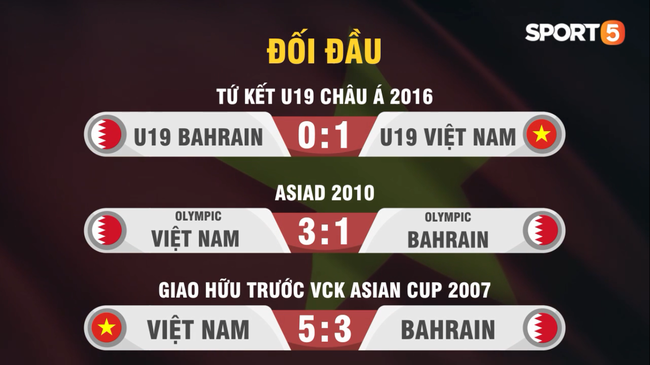 Olympic Việt Nam vs Olympic Bahrain: Kỳ tích và lịch sử - Ảnh 4.