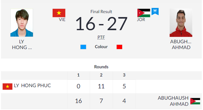 ASIAD ngày 23/8: Việt Nam có HCV đầu tiên, đội tuyển Olympic lọt vào tứ kết - Ảnh 17.