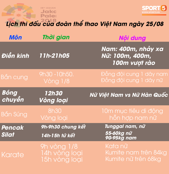 Hôm nay (25/08), nữ hoàng điền kinh Lê Tú Chinh xuất trận - Ảnh 2.