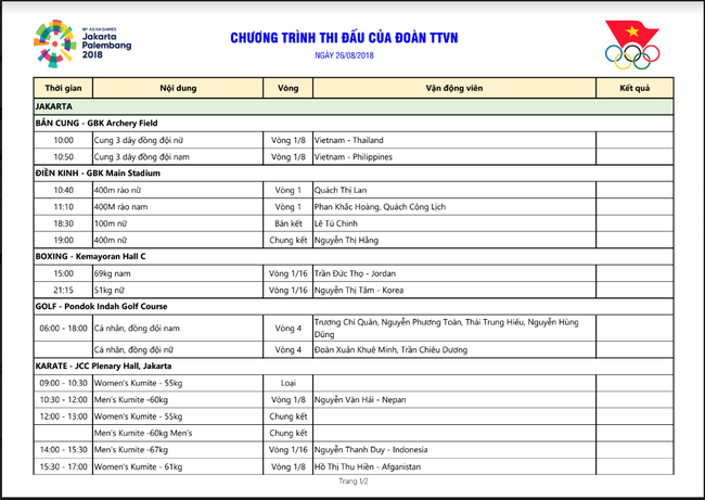 ASIAD ngày 26/8: Tú Chinh thất bại ở bán kết đường đua nữ hoàng tốc độ - Ảnh 2.