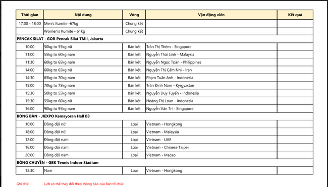ASIAD ngày 26/8: Tú Chinh thất bại ở bán kết đường đua nữ hoàng tốc độ - Ảnh 3.