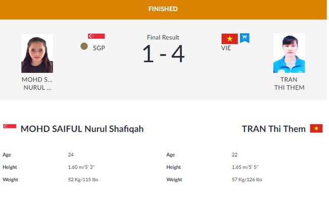 ASIAD ngày 26/8: Tú Chinh thất bại ở bán kết đường đua nữ hoàng tốc độ - Ảnh 22.