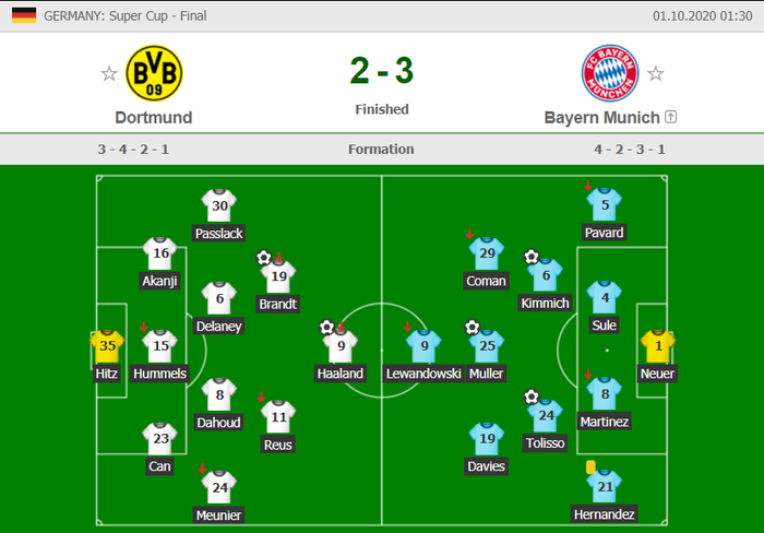 Bàn thắng theo phong cách lạ lùng giúp Bayern thắng kịch tính 3-2 trước Dortmund, đoạt Siêu cúp Đức - Ảnh 9.
