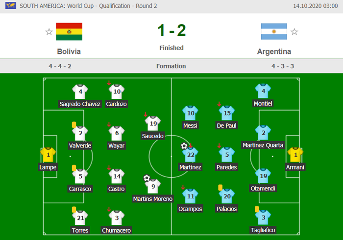 Vượt qua nỗi sợ “khó thở”, Messi giúp tuyển Argentina lần đầu thắng trên sân Bolivia sau 15 năm - Ảnh 10.