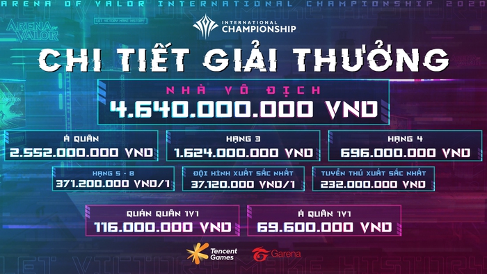 Team Flash và Saigon Phantom đại diện Việt Nam tranh tài AIC 2020, giải đấu trị giá 12 tỷ đồng - Ảnh 2.