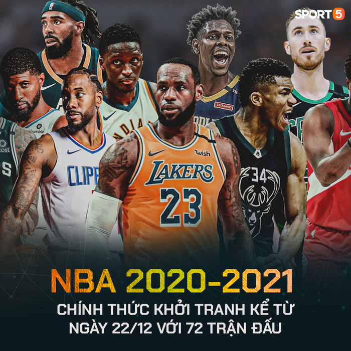 CHÍNH THỨC: Mùa giải NBA 2020-2021 ấn định ngày khởi tranh - Ảnh 1.