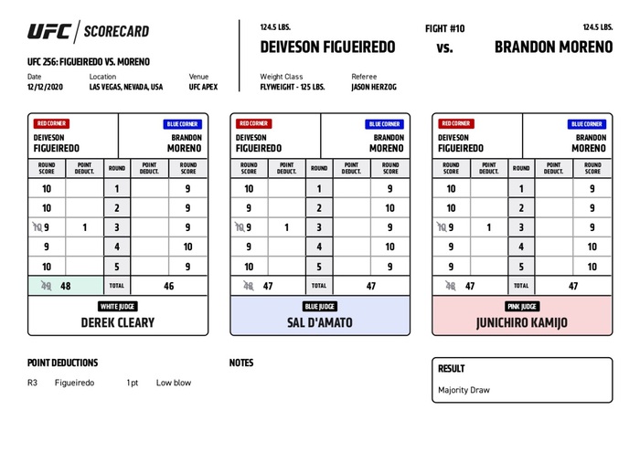 Deiveson Figueiredo giữ đai vô địch UFC sau trận hòa siêu kịch tính trước Brandon Moreno - Ảnh 6.