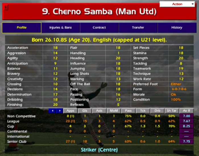 Cherno Samba, từ tài năng siêu hạng, huyền thoại trong game tới kẻ thất bại ngoài đời và tìm đến cái chết - Ảnh 1.