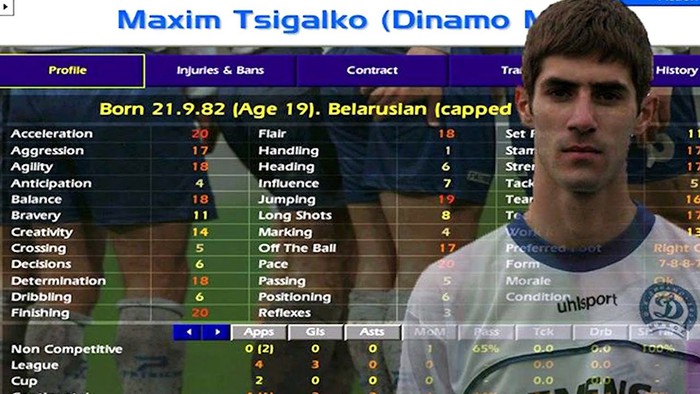 Câu chuyện buồn thảm của Tsigalko, huyền thoại “ghi 1000 bàn thắng chỉ sau 380 trận” - Ảnh 1.