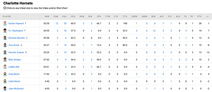 Kevin Durant bị úp rổ trước mặt, Brooklyn Nets nhận trận thua đầu tiên - Ảnh 5.