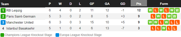 Man Utd bị loại khỏi Champions League - Ảnh 11.