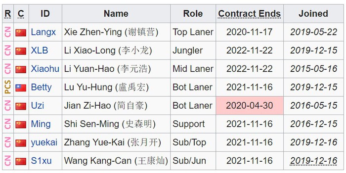 Tay chơi nổi tiếng hàng đầu LMHT Trung Quốc thất nghiệp vì chấn thương liên miên - Ảnh 2.