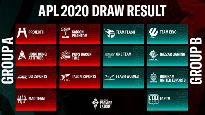 APL 2020 hấp dẫn ngay từ vòng bảng: 3 đội hàng đầu thế giới chạm trán ngay ở loạt đấu đầu tiên - Ảnh 1.