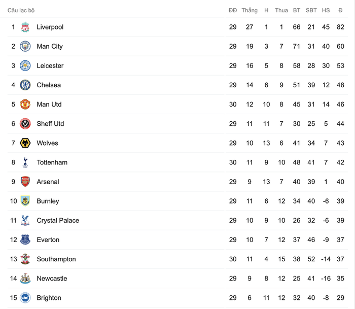 Thi đấu áp đảo, Manchester United chấp nhận chia điểm đang tiếc với Tottenham Hostpur - Ảnh 11.