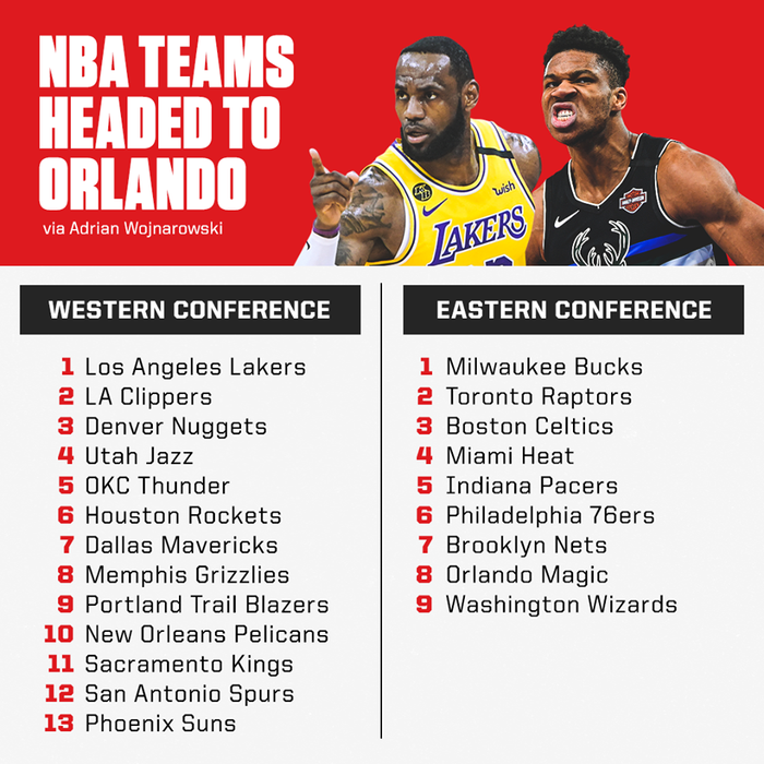 NBA và kế hoạch thi đấu phần còn lại của mùa giải với 22 đội bóng, sẵn sàng cho việc trở lại của mùa giải 2019-2020 - Ảnh 2.