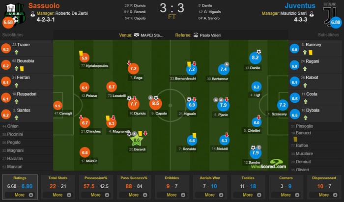 Juve bị cầm hòa khó tin 3-3 trong ngày Ronaldo sút cả chục lần nhưng chẳng ghi nổi 1 bàn - Ảnh 6.