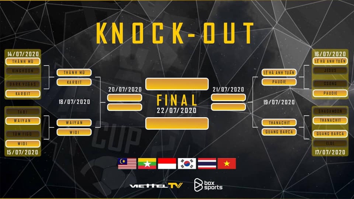 Tứ kết ViettelTV Cup: Hàn Quốc rời cuộc chơi, Việt Nam và Indonesia sáng cửa vô địch giải PES trị giá 120 triệu đồng - Ảnh 1.