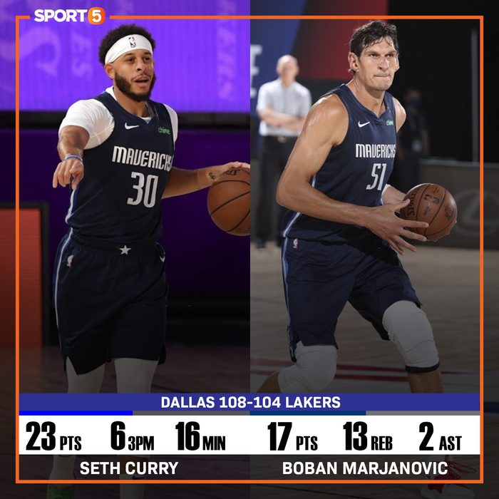 Bộ đôi Dallas Mavericks rực sáng, Los Angeles Lakers thất thủ trong ngày LeBron James trình làng bộ râu màu xám - Ảnh 2.