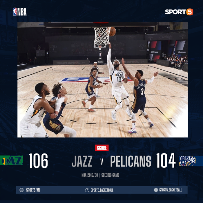 Lội ngược dòng ngoạn mục, Utah Jazz có chiến thắng đầy xứng đáng trước New Orleans Pelicans trong ngày trở lại của NBA 2019-2020 - Ảnh 1.