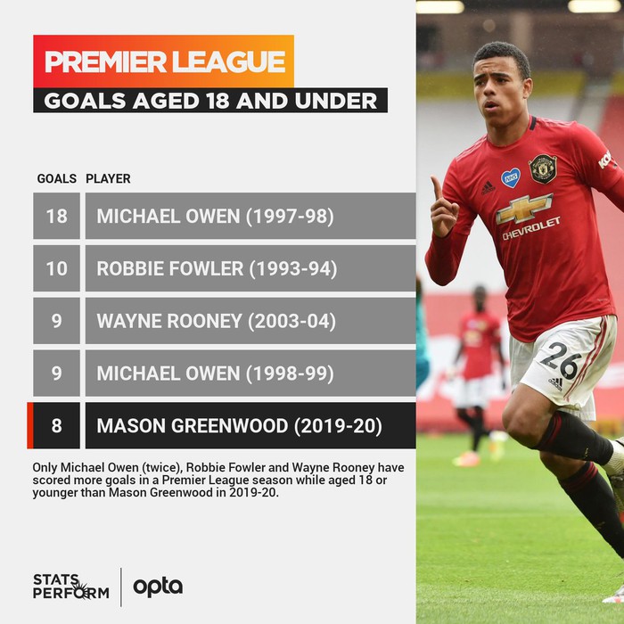 Tốt hơn cả Van Persie, tài năng trẻ đang gây sốt xình xịch trong màu áo Manchester United đã sẵn sàng trở thành một siêu sao - Ảnh 2.