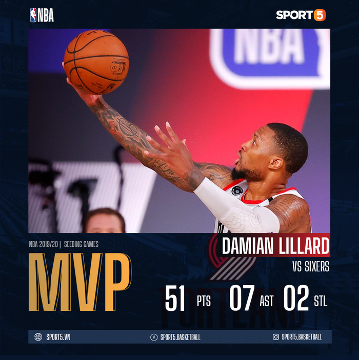 Damian Lillard đập tan mọi hoài nghi, loại Pelicans và Kings khỏi cuộc đua Playoffs - Ảnh 1.