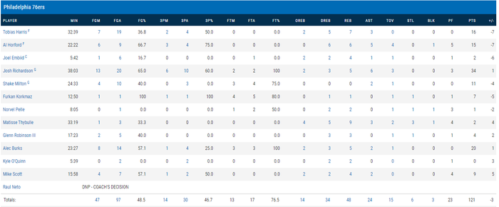 Damian Lillard đập tan mọi hoài nghi, loại Pelicans và Kings khỏi cuộc đua Playoffs - Ảnh 5.