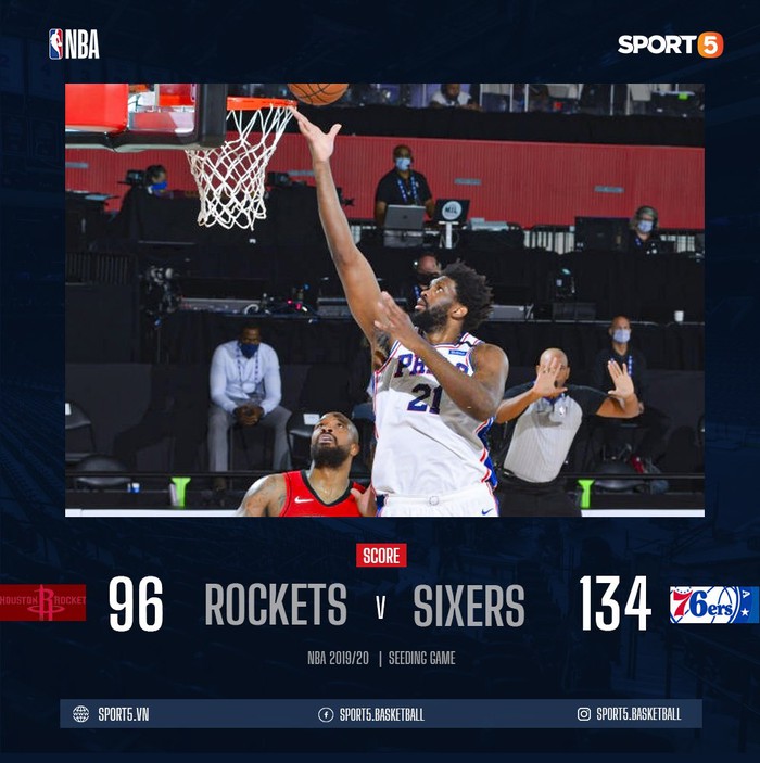 Hủy diệt Houston Rockets với cách biệt 38 điểm, Philadelphia 76ers tự tin bước vào vòng Playoffs - Ảnh 1.